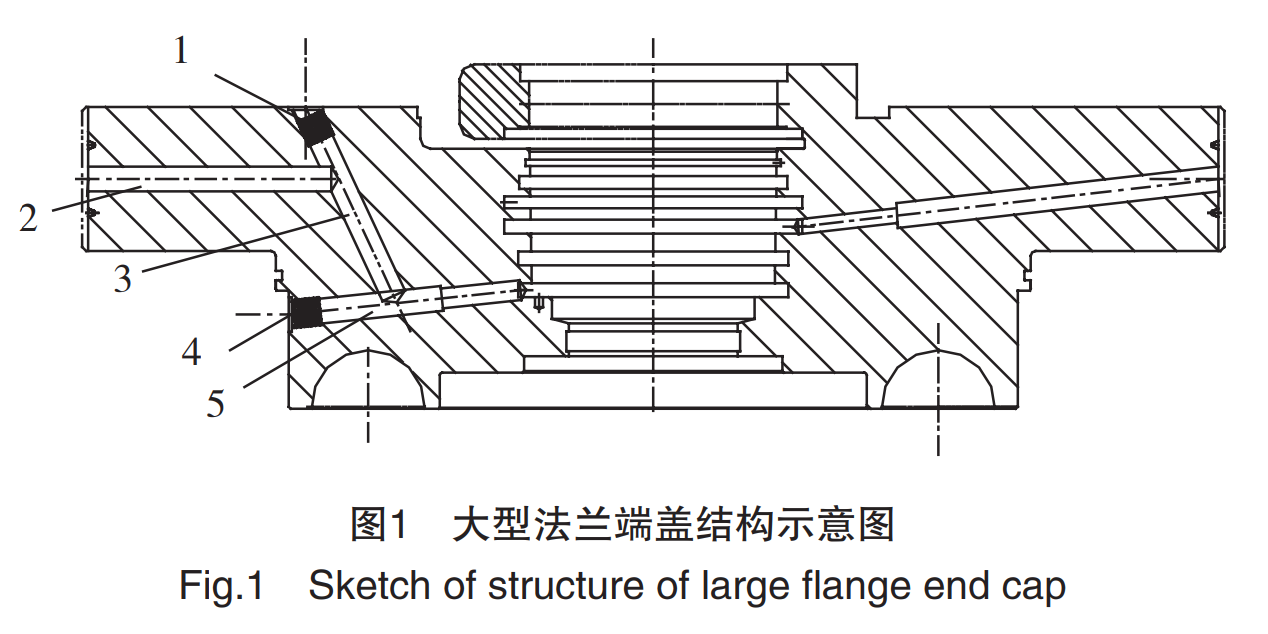 Research and Application of Fluid Channel Die Sinking EDM Technology