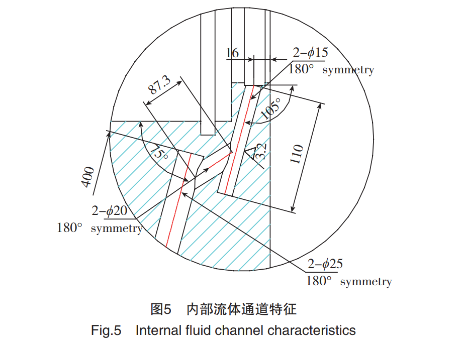 Research and Application of Fluid Channel Die Sinking EDM Technology