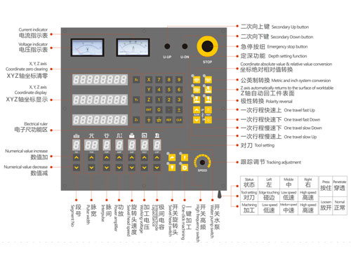 Control Panel Introduction